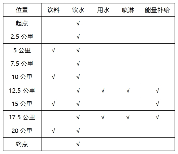 竞赛规程 竞赛规程